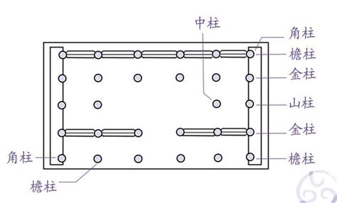 柱角